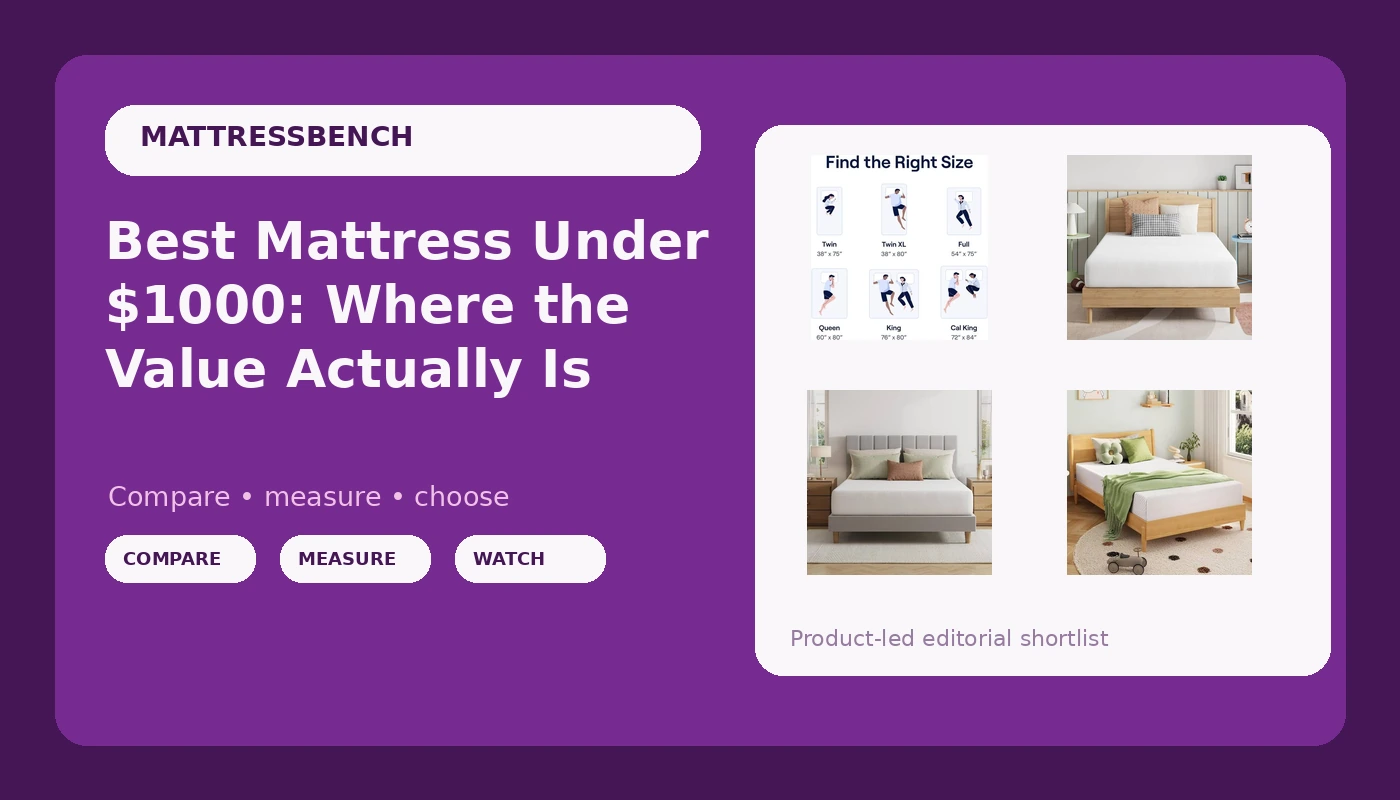 Best Mattress Under $1000: Where the Value Actually Is - MattressBench review with measurements and honest opinion